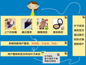 淘宝直通车定向推广是什么意思?