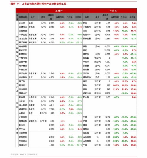 手机号码价格评估（内行进）！