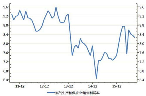 商品利润率计算公式是什么？