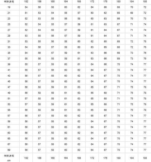 女生身高体重标准表格
