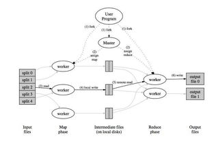 MapReduce是什么？有什么作用？