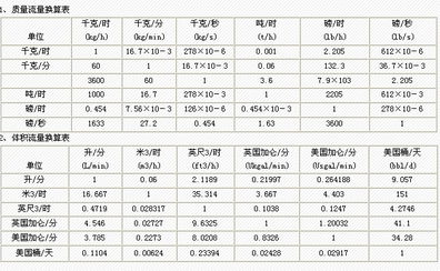 手机流量是怎么换算的