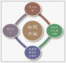 什么是病毒式营销？