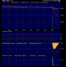 如何用图表进行数据分析?