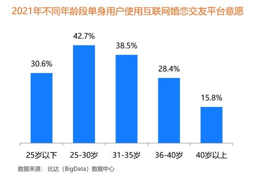 客户满意度包含哪些方面？