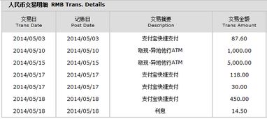 循环利息是怎么产生的