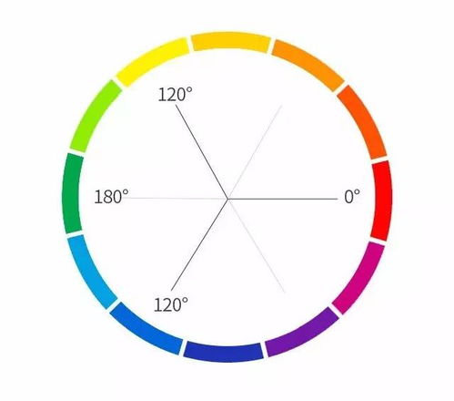 对比色有哪些 互补色,对比色有哪些具体颜色