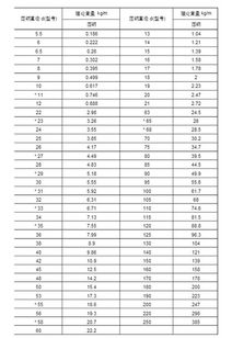 圆钢的重量计算公式