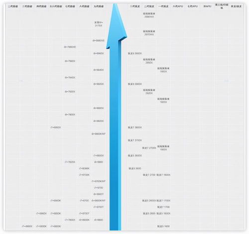 CPU的功能,cpu的功能和组成