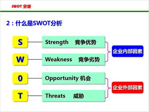 swot分析ppt模板,swot分析图怎么做 ppt模板