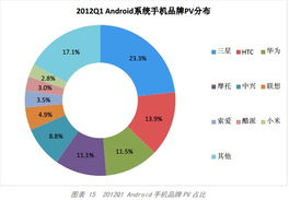 微信百度移动互联网发展趋势报告链接里面他那个报