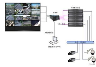 视频安防监控系统需要哪些设备?