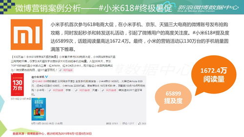 微博营销案例都有那些呢？