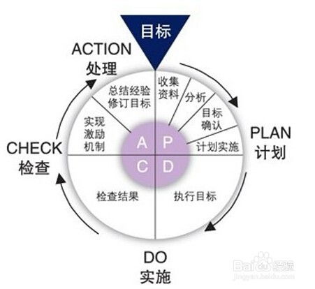 个人的工作规划要怎么写？