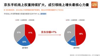 京东商城后台的数据库表是怎样的