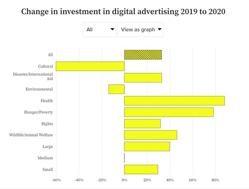 什么叫做非盈利