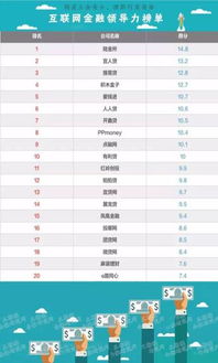 全国互联网金融公司排名？求介绍
