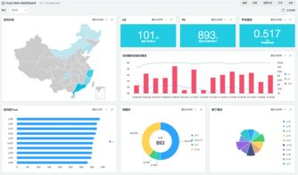 如何分析一个网站