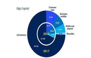 信息分析的内容涵义