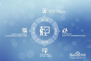 什么是互动营销，有哪些表现形式