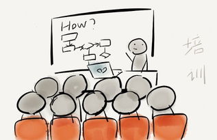 流程图怎么画？