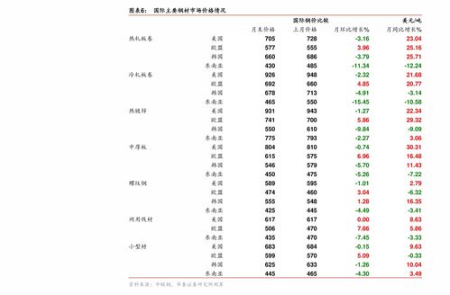 德邦物流收费标准