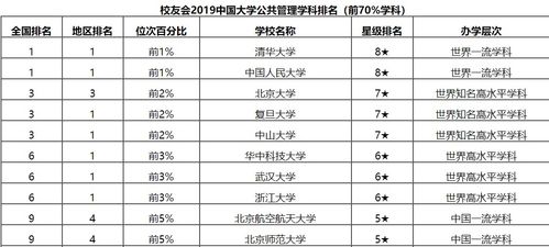 经济管理专业大学排名