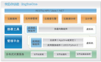 云计算操作系统是什么？