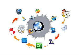 系统漏洞是什么呀，怎样解决？