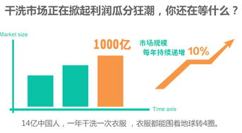 干洗店利润有多大？