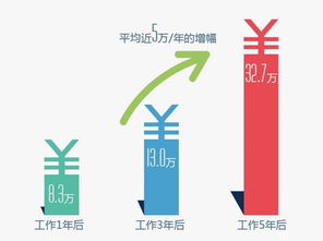 东方标准的系列课程