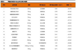 降幅是什么意思