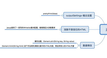 jsoup的功能,jsoup爬取动态网页