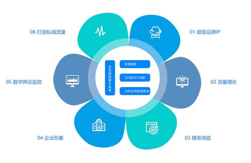 企业如何做好营销工作？