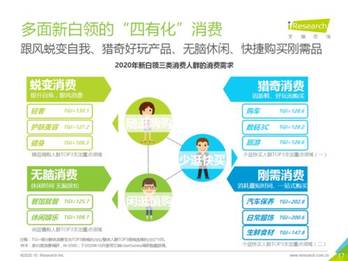 消费行为学期末考试,消费行为有哪几种