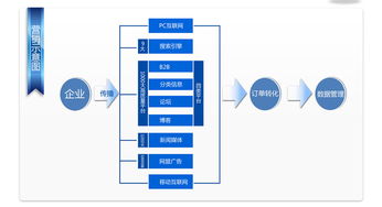 新产品网络推广方案怎么写