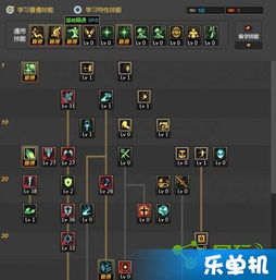 DNF奶爸怎么加点最好啊 要纯辅助输出的点，我希望