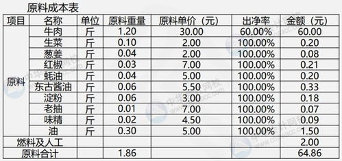 成本计算公式是什么？
