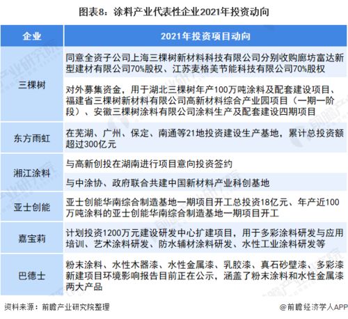 目前网络最火的投资项目是什么？？