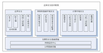 计算机信息系统安全包括什么？
