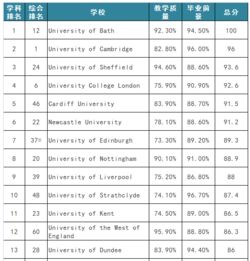 建筑学专业大学排名2021最新排名,建筑学专业大学排名2020最新排名