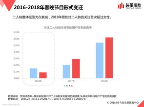 当今社会的流行趋势是什么