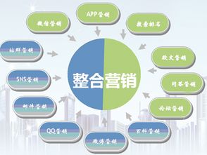 品牌营销推广方案怎么做？