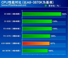 电脑中的cpu有什么作用?