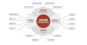 网络营销品牌都是找谁做的？