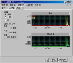 网络防火墙的作用有哪些,网络防火墙品牌排行榜