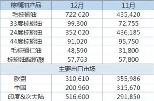 一吨柴油换算成升是多少呀？