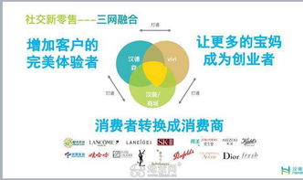 求创业合作伙伴,创业联盟网