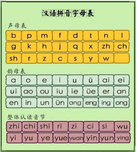 26个拼音字母表