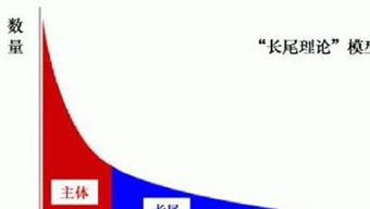 长尾定理